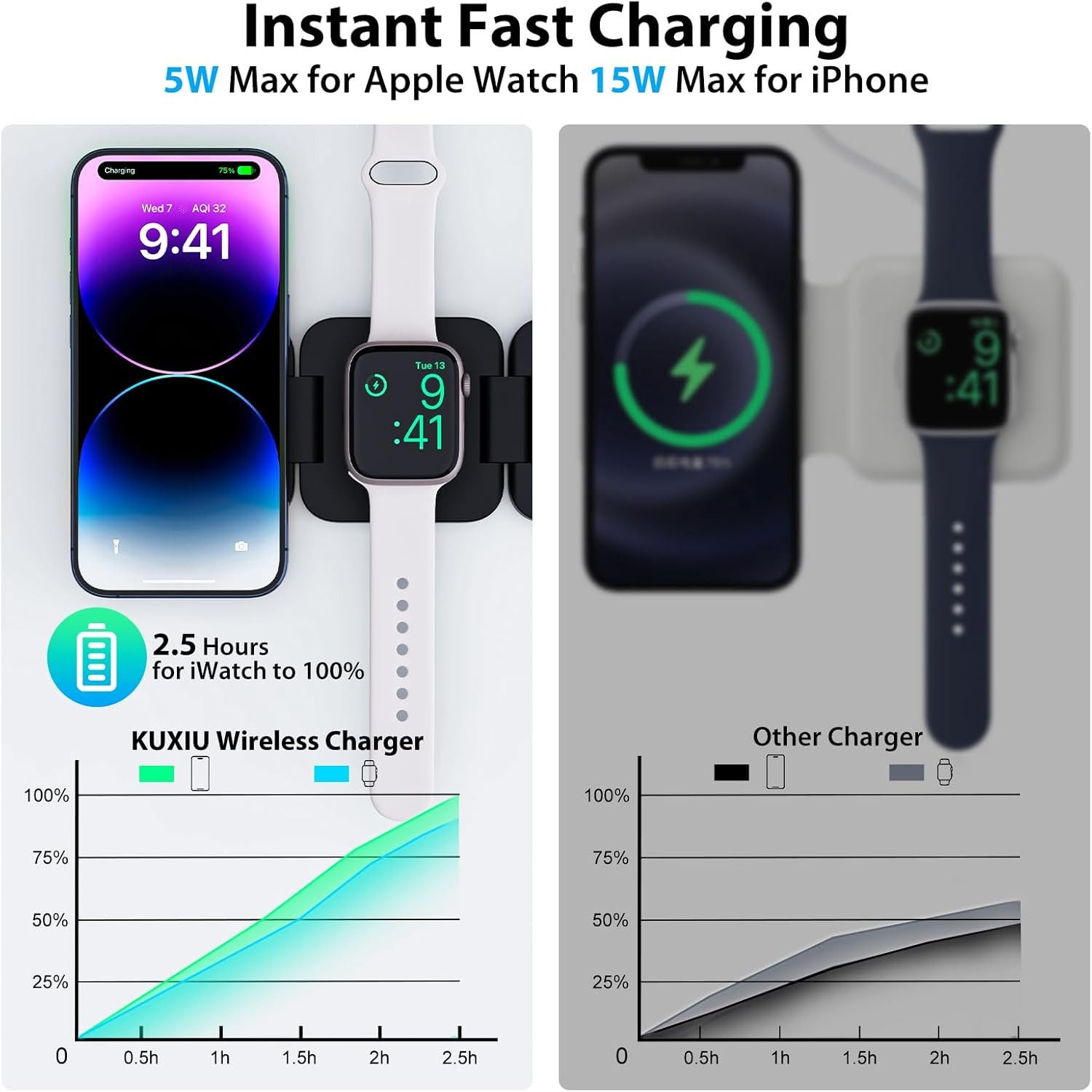 شاحن لاسلكي سريع 3 في 1 قابل ل - مراجعة Wireless Charger Watch وسعره