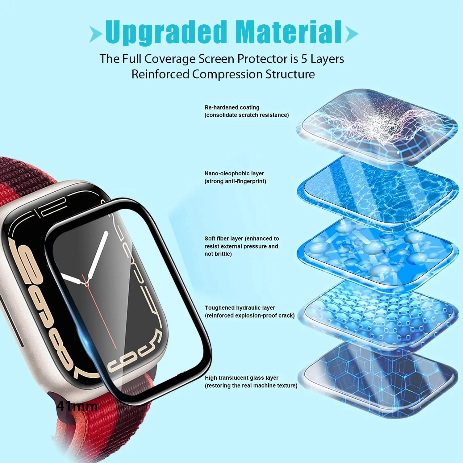واقي شاشة ثلاثي الأبعاد من الز - مراجعة Smartwatch Case وسعره